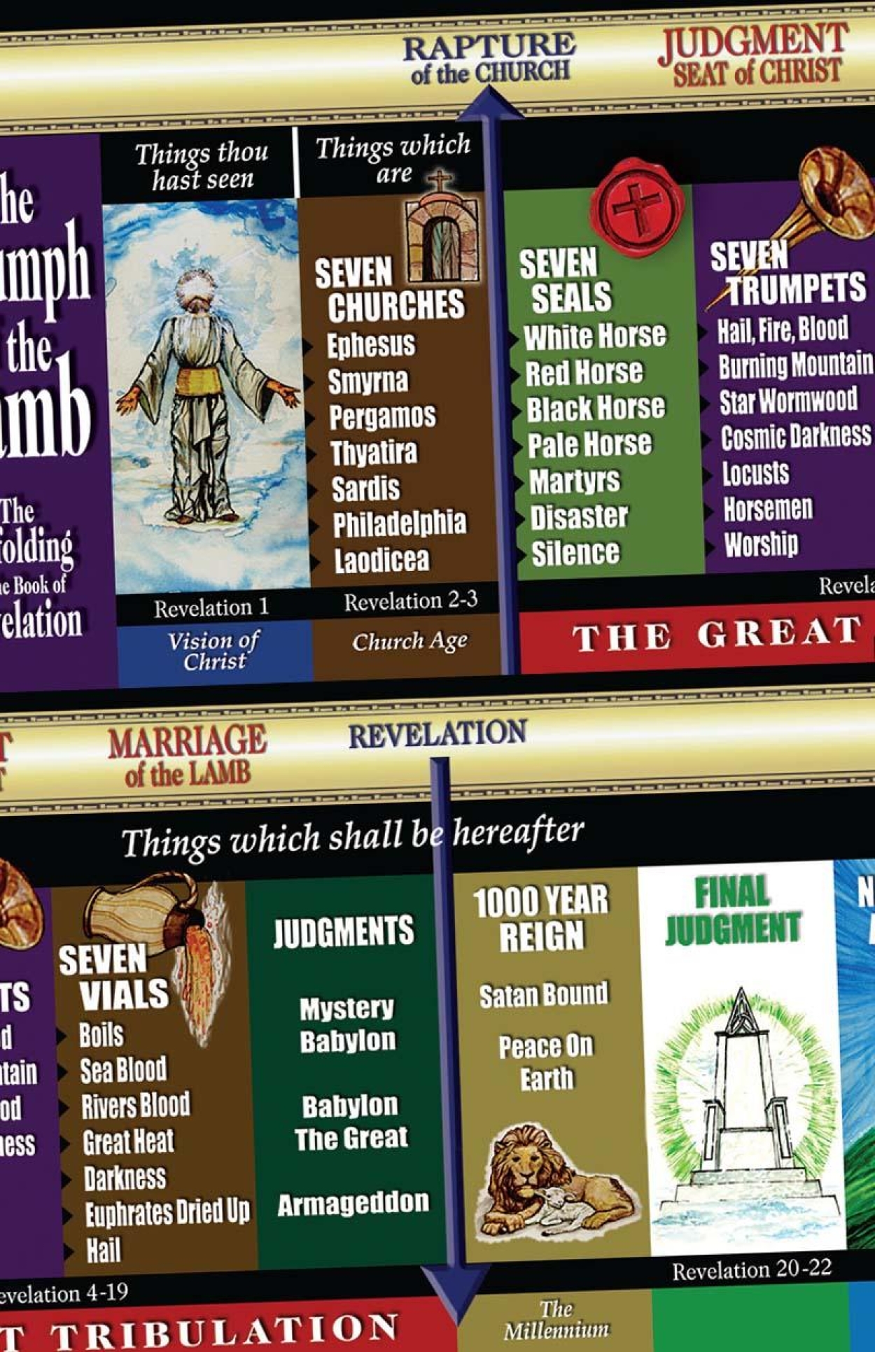 Revelation Bookmark PKBKMK2 Store Grid back